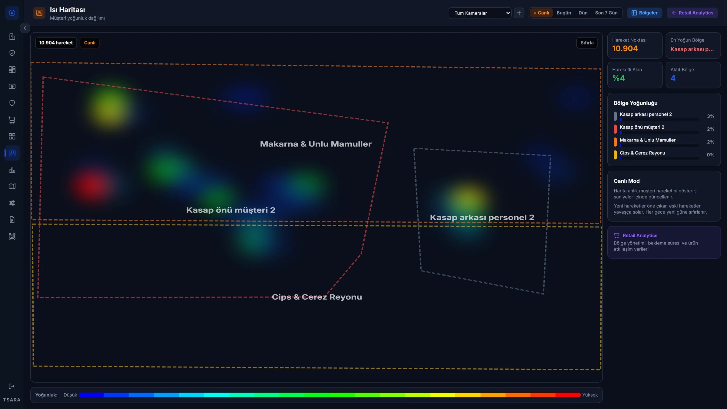 BEKÇİ AI store heatmap — customer density distribution and zone density
